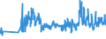 CN 07052100 /Exports /Unit = Prices (Euro/ton) /Partner: Ukraine /Reporter: Eur27_2020 /07052100:Fresh or Chilled Witloof Chicory