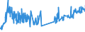 CN 07052100 /Exports /Unit = Prices (Euro/ton) /Partner: Nigeria /Reporter: Eur27_2020 /07052100:Fresh or Chilled Witloof Chicory