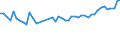 CN 07052900 /Exports /Unit = Prices (Euro/ton) /Partner: France /Reporter: Eur27_2020 /07052900:Fresh or Chilled Chicory (Excl. Witloof Chicory)