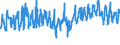 CN 07052900 /Exports /Unit = Prices (Euro/ton) /Partner: Germany /Reporter: Eur27_2020 /07052900:Fresh or Chilled Chicory (Excl. Witloof Chicory)