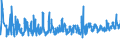 KN 07052900 /Exporte /Einheit = Preise (Euro/Tonne) /Partnerland: Italien /Meldeland: Eur27_2020 /07052900:Chicorée `cichorium-arten`, Frisch Oder Gekühlt (Ausg. Cichorium Intybus Var. Foliosum)