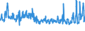 KN 07052900 /Exporte /Einheit = Preise (Euro/Tonne) /Partnerland: Ver.koenigreich /Meldeland: Eur27_2020 /07052900:Chicorée `cichorium-arten`, Frisch Oder Gekühlt (Ausg. Cichorium Intybus Var. Foliosum)