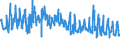 CN 07052900 /Exports /Unit = Prices (Euro/ton) /Partner: Ireland /Reporter: Eur27_2020 /07052900:Fresh or Chilled Chicory (Excl. Witloof Chicory)