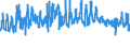 KN 07052900 /Exporte /Einheit = Preise (Euro/Tonne) /Partnerland: Daenemark /Meldeland: Eur27_2020 /07052900:Chicorée `cichorium-arten`, Frisch Oder Gekühlt (Ausg. Cichorium Intybus Var. Foliosum)