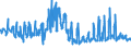 CN 07052900 /Exports /Unit = Prices (Euro/ton) /Partner: Finland /Reporter: Eur27_2020 /07052900:Fresh or Chilled Chicory (Excl. Witloof Chicory)