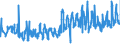 CN 07052900 /Exports /Unit = Prices (Euro/ton) /Partner: Czech Rep. /Reporter: Eur27_2020 /07052900:Fresh or Chilled Chicory (Excl. Witloof Chicory)