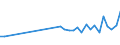 CN 07052900 /Exports /Unit = Prices (Euro/ton) /Partner: Kasakhstan /Reporter: Eur27_2020 /07052900:Fresh or Chilled Chicory (Excl. Witloof Chicory)