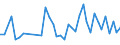 CN 07052900 /Exports /Unit = Prices (Euro/ton) /Partner: Bosnia-herz. /Reporter: Eur27_2020 /07052900:Fresh or Chilled Chicory (Excl. Witloof Chicory)