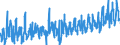 CN 0705 /Exports /Unit = Prices (Euro/ton) /Partner: Netherlands /Reporter: Eur27_2020 /0705:Lettuce `lactuca Sativa` and Chicory `cichorium Spp.`, Fresh or Chilled