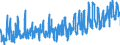 CN 0705 /Exports /Unit = Prices (Euro/ton) /Partner: Germany /Reporter: Eur27_2020 /0705:Lettuce `lactuca Sativa` and Chicory `cichorium Spp.`, Fresh or Chilled