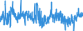 CN 0705 /Exports /Unit = Prices (Euro/ton) /Partner: Portugal /Reporter: Eur27_2020 /0705:Lettuce `lactuca Sativa` and Chicory `cichorium Spp.`, Fresh or Chilled