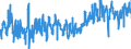 CN 0705 /Exports /Unit = Prices (Euro/ton) /Partner: Belgium /Reporter: Eur27_2020 /0705:Lettuce `lactuca Sativa` and Chicory `cichorium Spp.`, Fresh or Chilled