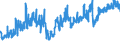 CN 0705 /Exports /Unit = Prices (Euro/ton) /Partner: Canary /Reporter: Eur27_2020 /0705:Lettuce `lactuca Sativa` and Chicory `cichorium Spp.`, Fresh or Chilled