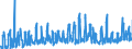 CN 0705 /Exports /Unit = Prices (Euro/ton) /Partner: Norway /Reporter: Eur27_2020 /0705:Lettuce `lactuca Sativa` and Chicory `cichorium Spp.`, Fresh or Chilled