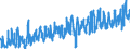 CN 0705 /Exports /Unit = Prices (Euro/ton) /Partner: Austria /Reporter: Eur27_2020 /0705:Lettuce `lactuca Sativa` and Chicory `cichorium Spp.`, Fresh or Chilled