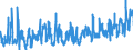 CN 0705 /Exports /Unit = Prices (Euro/ton) /Partner: Estonia /Reporter: Eur27_2020 /0705:Lettuce `lactuca Sativa` and Chicory `cichorium Spp.`, Fresh or Chilled