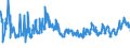 CN 0705 /Exports /Unit = Prices (Euro/ton) /Partner: Ukraine /Reporter: Eur27_2020 /0705:Lettuce `lactuca Sativa` and Chicory `cichorium Spp.`, Fresh or Chilled