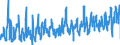 CN 0705 /Exports /Unit = Prices (Euro/ton) /Partner: Slovenia /Reporter: Eur27_2020 /0705:Lettuce `lactuca Sativa` and Chicory `cichorium Spp.`, Fresh or Chilled