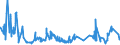 CN 0705 /Exports /Unit = Prices (Euro/ton) /Partner: For.jrep.mac /Reporter: Eur27_2020 /0705:Lettuce `lactuca Sativa` and Chicory `cichorium Spp.`, Fresh or Chilled