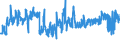 CN 0705 /Exports /Unit = Prices (Euro/ton) /Partner: Nigeria /Reporter: Eur27_2020 /0705:Lettuce `lactuca Sativa` and Chicory `cichorium Spp.`, Fresh or Chilled