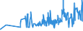 CN 0705 /Exports /Unit = Prices (Euro/ton) /Partner: Equat.guinea /Reporter: Eur27_2020 /0705:Lettuce `lactuca Sativa` and Chicory `cichorium Spp.`, Fresh or Chilled