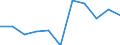 KN 07061000 /Exporte /Einheit = Preise (Euro/Tonne) /Partnerland: Belgien/Luxemburg /Meldeland: Eur27 /07061000:Karotten, Speisemöhren und Speiserüben, Frisch Oder Gekühlt (Ausg. Rote Rüben)