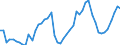 KN 07061000 /Exporte /Einheit = Preise (Euro/Tonne) /Partnerland: Ver.koenigreich(Ohne Nordirland) /Meldeland: Eur27_2020 /07061000:Karotten, Speisemöhren und Speiserüben, Frisch Oder Gekühlt (Ausg. Rote Rüben)