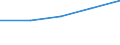 KN 07061000 /Exporte /Einheit = Preise (Euro/Tonne) /Partnerland: Jugoslawien /Meldeland: Eur27 /07061000:Karotten, Speisemöhren und Speiserüben, Frisch Oder Gekühlt (Ausg. Rote Rüben)