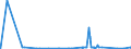 KN 07061000 /Exporte /Einheit = Preise (Euro/Tonne) /Partnerland: Tuerkei /Meldeland: Eur27_2020 /07061000:Karotten, Speisemöhren und Speiserüben, Frisch Oder Gekühlt (Ausg. Rote Rüben)