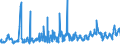 KN 07061000 /Exporte /Einheit = Preise (Euro/Tonne) /Partnerland: Estland /Meldeland: Eur27_2020 /07061000:Karotten, Speisemöhren und Speiserüben, Frisch Oder Gekühlt (Ausg. Rote Rüben)