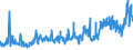 KN 07061000 /Exporte /Einheit = Preise (Euro/Tonne) /Partnerland: Rumaenien /Meldeland: Eur27_2020 /07061000:Karotten, Speisemöhren und Speiserüben, Frisch Oder Gekühlt (Ausg. Rote Rüben)