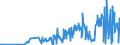 KN 07061000 /Exporte /Einheit = Preise (Euro/Tonne) /Partnerland: Aserbaidschan /Meldeland: Eur27_2020 /07061000:Karotten, Speisemöhren und Speiserüben, Frisch Oder Gekühlt (Ausg. Rote Rüben)