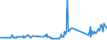 KN 07061000 /Exporte /Einheit = Preise (Euro/Tonne) /Partnerland: Guinea-biss. /Meldeland: Eur27_2020 /07061000:Karotten, Speisemöhren und Speiserüben, Frisch Oder Gekühlt (Ausg. Rote Rüben)