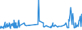 KN 07061000 /Exporte /Einheit = Preise (Euro/Tonne) /Partnerland: Sierra Leone /Meldeland: Eur27_2020 /07061000:Karotten, Speisemöhren und Speiserüben, Frisch Oder Gekühlt (Ausg. Rote Rüben)