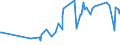 KN 07061000 /Exporte /Einheit = Preise (Euro/Tonne) /Partnerland: Togo /Meldeland: Eur27_2020 /07061000:Karotten, Speisemöhren und Speiserüben, Frisch Oder Gekühlt (Ausg. Rote Rüben)