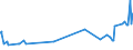 KN 07061000 /Exporte /Einheit = Preise (Euro/Tonne) /Partnerland: Dem. Rep. Kongo /Meldeland: Eur27_2020 /07061000:Karotten, Speisemöhren und Speiserüben, Frisch Oder Gekühlt (Ausg. Rote Rüben)