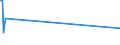 KN 07061000 /Exporte /Einheit = Preise (Euro/Tonne) /Partnerland: Eritrea /Meldeland: Eur15 /07061000:Karotten, Speisemöhren und Speiserüben, Frisch Oder Gekühlt (Ausg. Rote Rüben)