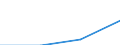 KN 07069005 /Exporte /Einheit = Preise (Euro/Tonne) /Partnerland: Daenemark /Meldeland: Eur27 /07069005:Knollensellerie, Frisch Oder Gekuehlt, vom 1. Januar bis 30. April