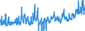 KN 07069010 /Exporte /Einheit = Preise (Euro/Tonne) /Partnerland: Daenemark /Meldeland: Eur27_2020 /07069010:Knollensellerie, Frisch Oder GekÃ¼hlt