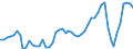 KN 07069010 /Exporte /Einheit = Preise (Euro/Tonne) /Partnerland: Ver.koenigreich(Ohne Nordirland) /Meldeland: Eur27_2020 /07069010:Knollensellerie, Frisch Oder GekÃ¼hlt