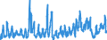 KN 07069010 /Exporte /Einheit = Preise (Euro/Tonne) /Partnerland: Norwegen /Meldeland: Eur27_2020 /07069010:Knollensellerie, Frisch Oder GekÃ¼hlt