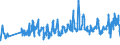 KN 07069010 /Exporte /Einheit = Preise (Euro/Tonne) /Partnerland: Faeroeer Inseln /Meldeland: Eur27_2020 /07069010:Knollensellerie, Frisch Oder GekÃ¼hlt