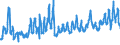 KN 07069010 /Exporte /Einheit = Preise (Euro/Tonne) /Partnerland: Slowakei /Meldeland: Eur27_2020 /07069010:Knollensellerie, Frisch Oder GekÃ¼hlt