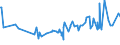 KN 07069010 /Exporte /Einheit = Preise (Euro/Tonne) /Partnerland: Aequat.guin. /Meldeland: Eur27_2020 /07069010:Knollensellerie, Frisch Oder GekÃ¼hlt