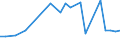 KN 07069010 /Exporte /Einheit = Preise (Euro/Tonne) /Partnerland: S.pierre /Meldeland: Eur27_2020 /07069010:Knollensellerie, Frisch Oder GekÃ¼hlt