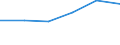 KN 0706 /Exporte /Einheit = Preise (Euro/Tonne) /Partnerland: Vatikanstadt /Meldeland: Eur27 /0706:Karotten und Speisemöhren, Speiserüben, Rote Rüben, Schwarzwurzeln, Knollensellerie, Rettiche und ähnl. Genießbare Wurzeln, Frisch Oder Gekühlt