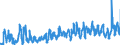 KN 0706 /Exporte /Einheit = Preise (Euro/Tonne) /Partnerland: Litauen /Meldeland: Eur27_2020 /0706:Karotten und Speisemöhren, Speiserüben, Rote Rüben, Schwarzwurzeln, Knollensellerie, Rettiche und ähnl. Genießbare Wurzeln, Frisch Oder Gekühlt