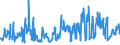 KN 0706 /Exporte /Einheit = Preise (Euro/Tonne) /Partnerland: Ukraine /Meldeland: Eur27_2020 /0706:Karotten und Speisemöhren, Speiserüben, Rote Rüben, Schwarzwurzeln, Knollensellerie, Rettiche und ähnl. Genießbare Wurzeln, Frisch Oder Gekühlt