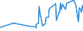 KN 0706 /Exporte /Einheit = Preise (Euro/Tonne) /Partnerland: Togo /Meldeland: Eur27_2020 /0706:Karotten und Speisemöhren, Speiserüben, Rote Rüben, Schwarzwurzeln, Knollensellerie, Rettiche und ähnl. Genießbare Wurzeln, Frisch Oder Gekühlt