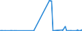 KN 0706 /Exporte /Einheit = Preise (Euro/Tonne) /Partnerland: Dem. Rep. Kongo /Meldeland: Eur27_2020 /0706:Karotten und Speisemöhren, Speiserüben, Rote Rüben, Schwarzwurzeln, Knollensellerie, Rettiche und ähnl. Genießbare Wurzeln, Frisch Oder Gekühlt